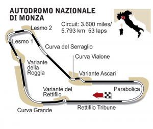モンツァ in 好きなサーキットBEST5 by RacingSpirits