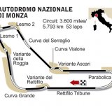 モンツァ in  by RacingSpirits