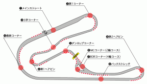 筑波 in 好きなサーキットBEST5 by ucsn89